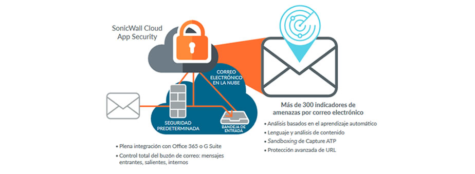 Cloud App Security
